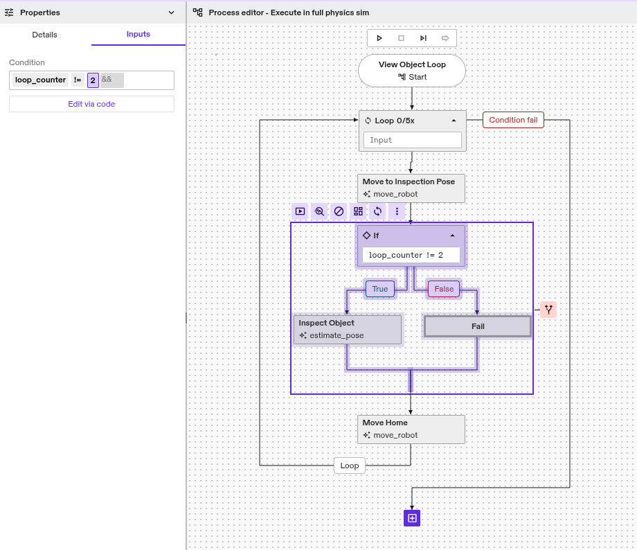 Recovery Loop Branch
