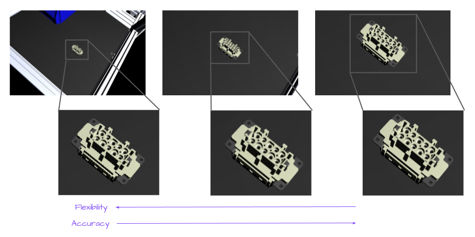 Accuracy versus flexibility