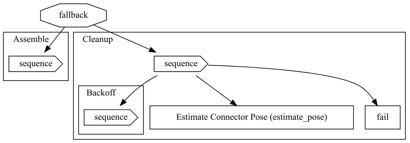 Fallback node representation