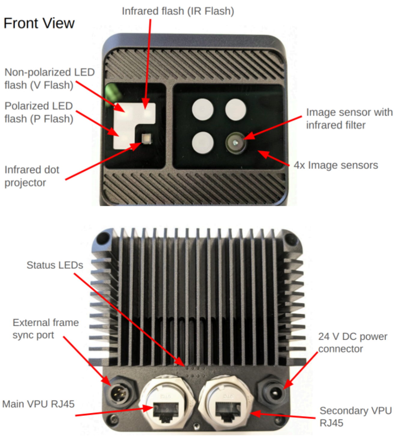 Camera input and outputs