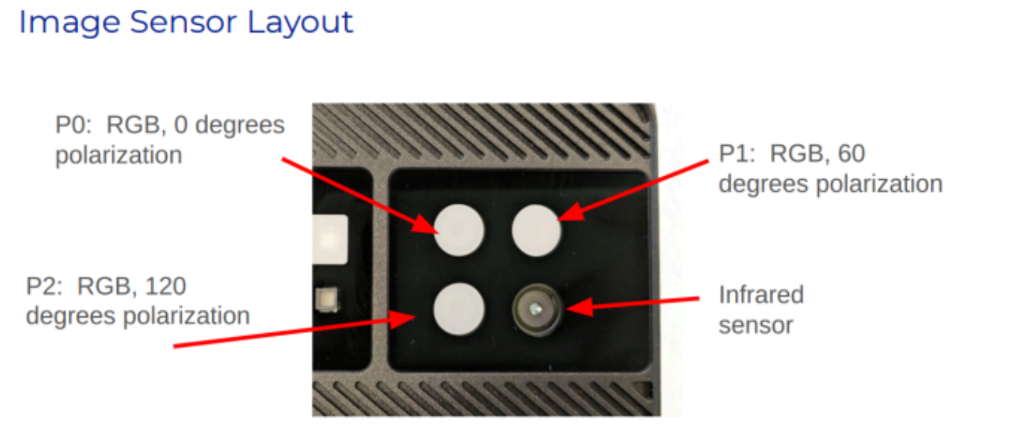 IPS Sensors and Active Illuminators
