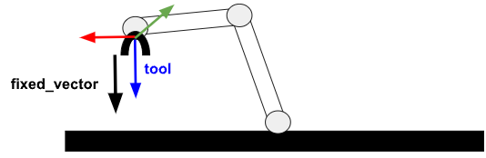 Move-to-contact frame and vector description