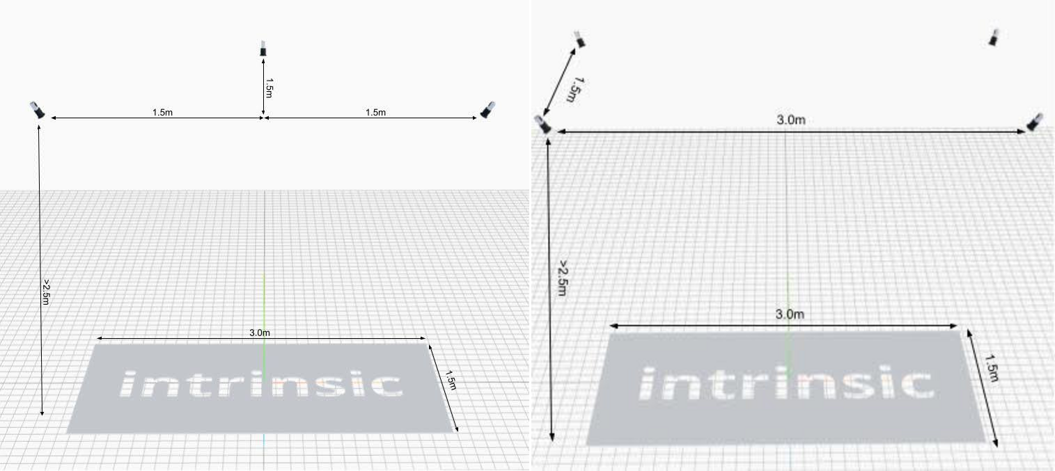 Multi-view camera setup with 3 cameras