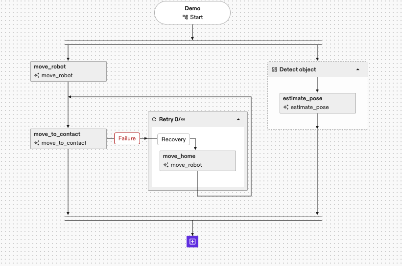 Filled Parallel Node
