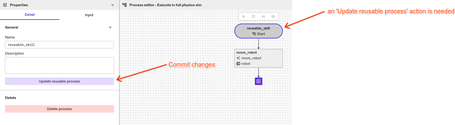 Reusable Process commit changes