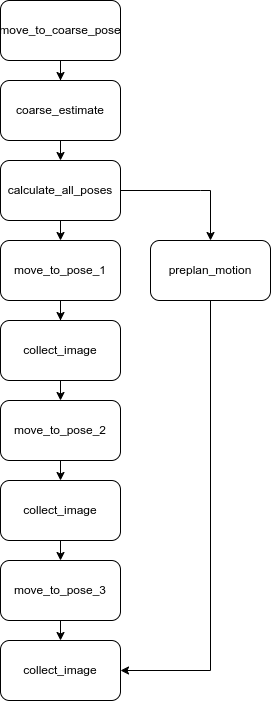 process_with_preplan
