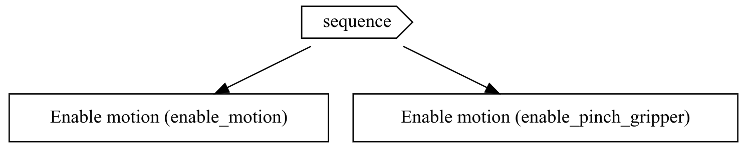 Sequence node representation