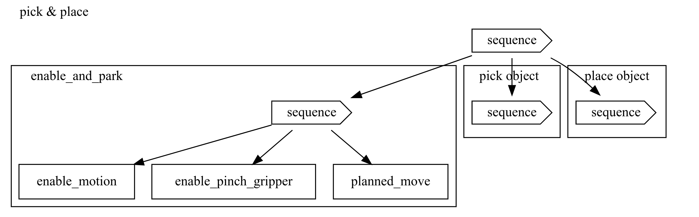 Subtree node representation