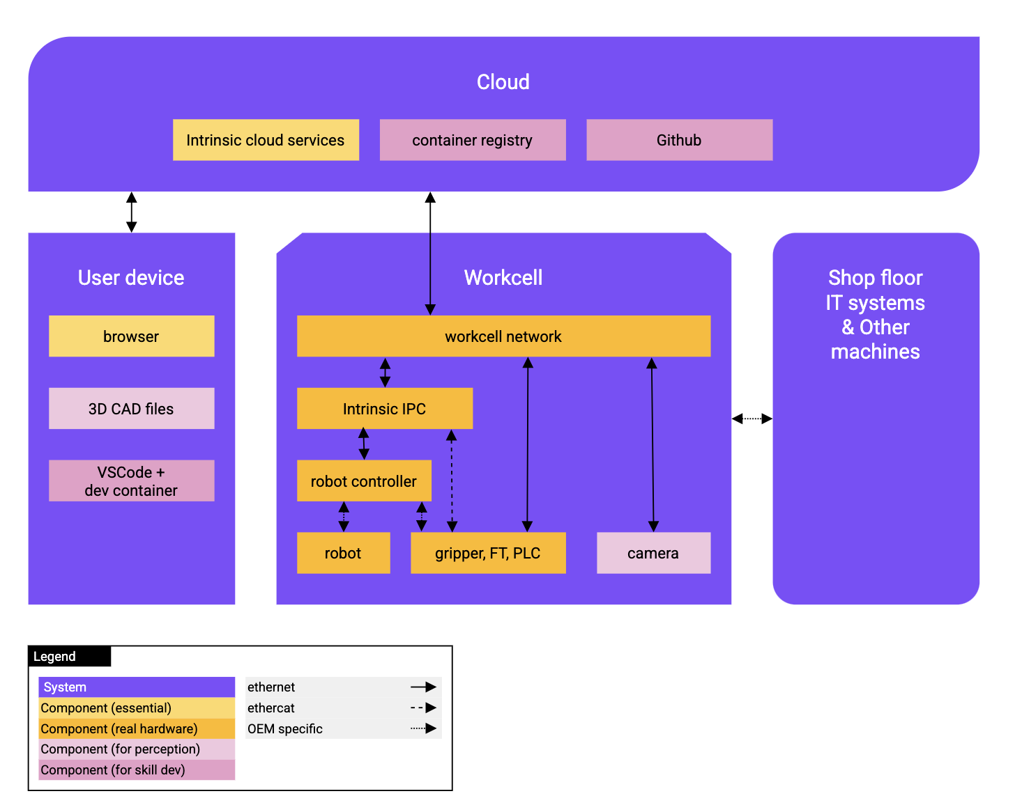 System overview diagram